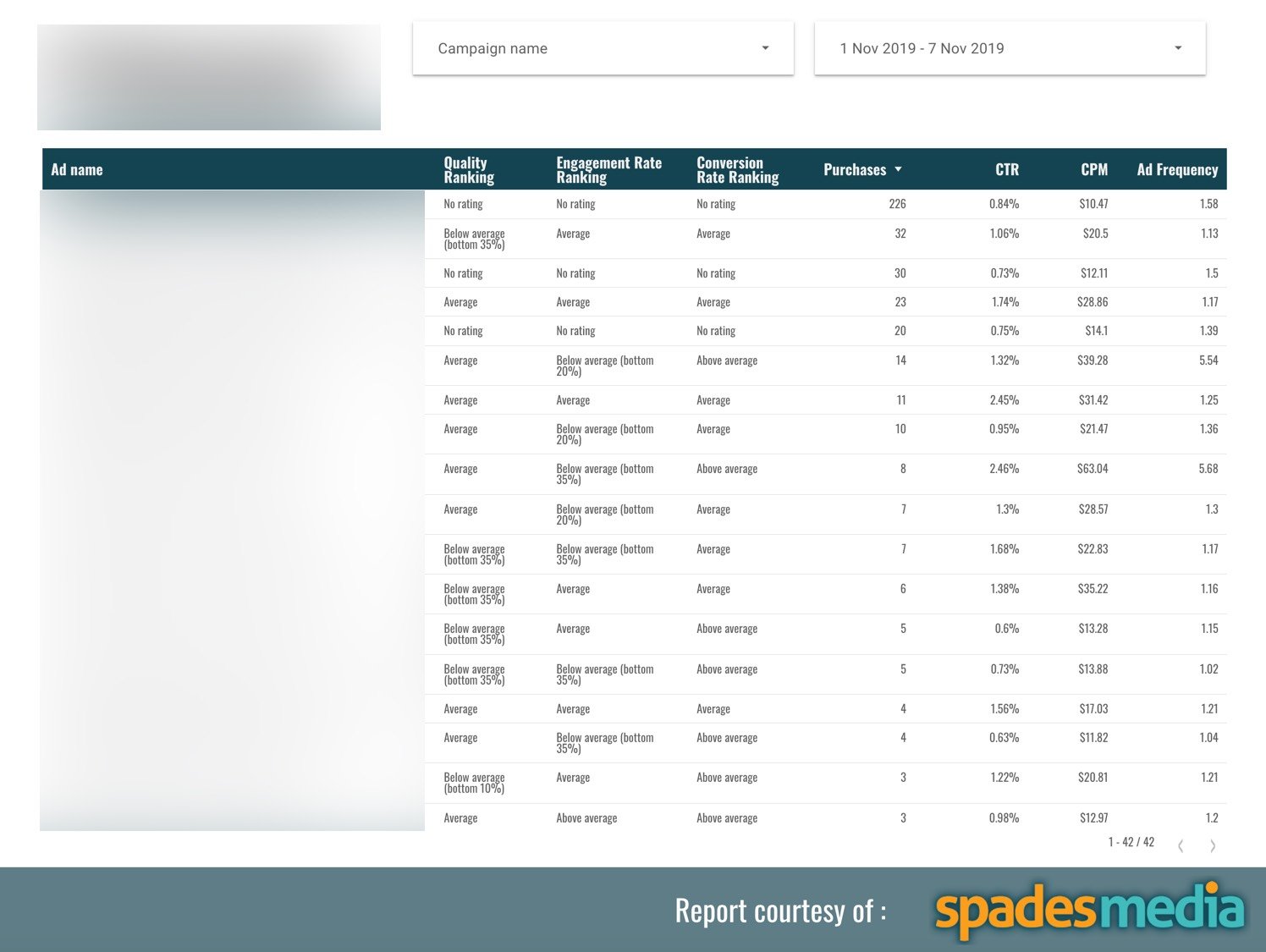 datastudio report